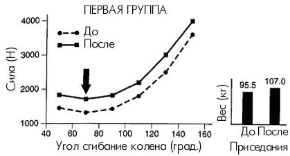 Зациорский 3